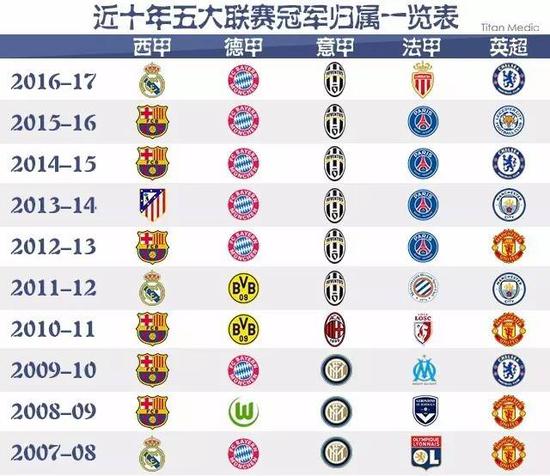 理过程中的